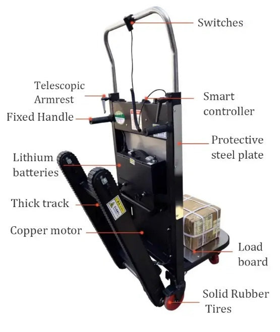 ClimbMate™ Motordrevet stigningsklatrer
